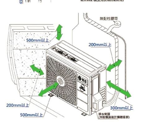 室外機維修空間 龍邊虎邊高低